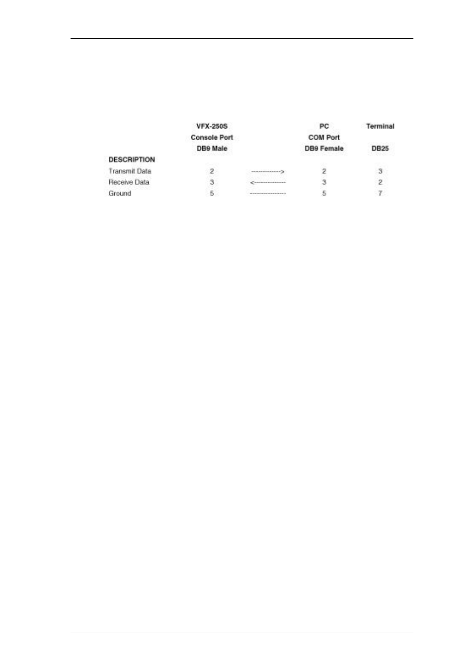 Appendix a: cables and pinouts | TANDBERG D11624 User Manual | Page 14 / 19