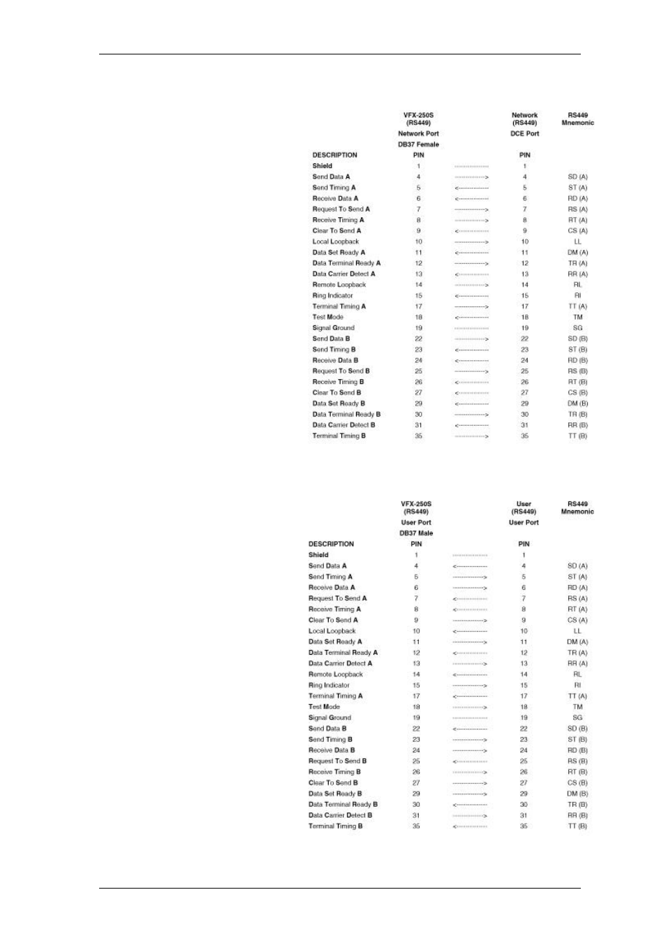 TANDBERG D11624 User Manual | Page 15 / 19