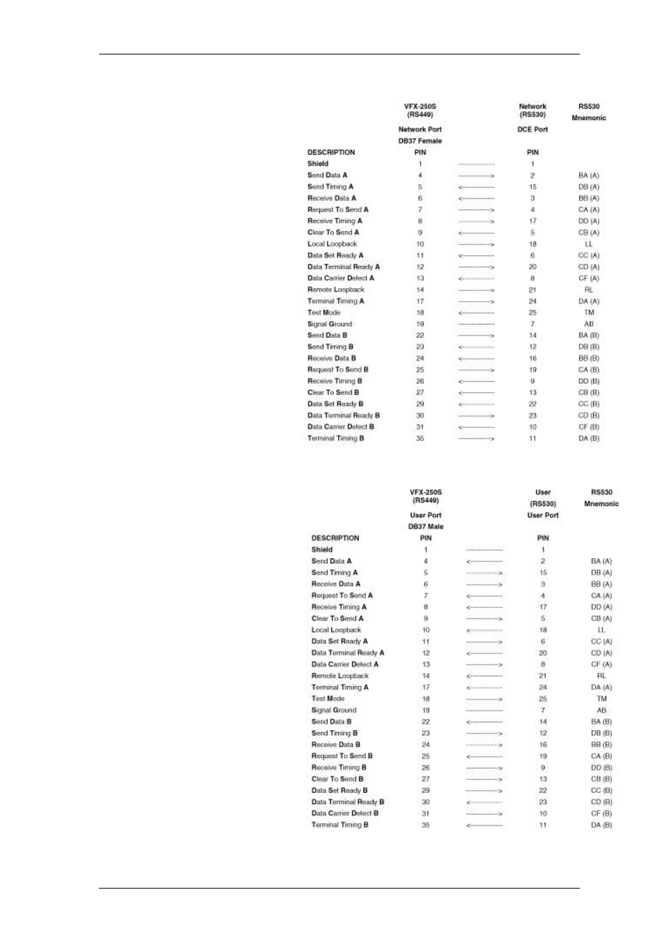 TANDBERG D11624 User Manual | Page 16 / 19