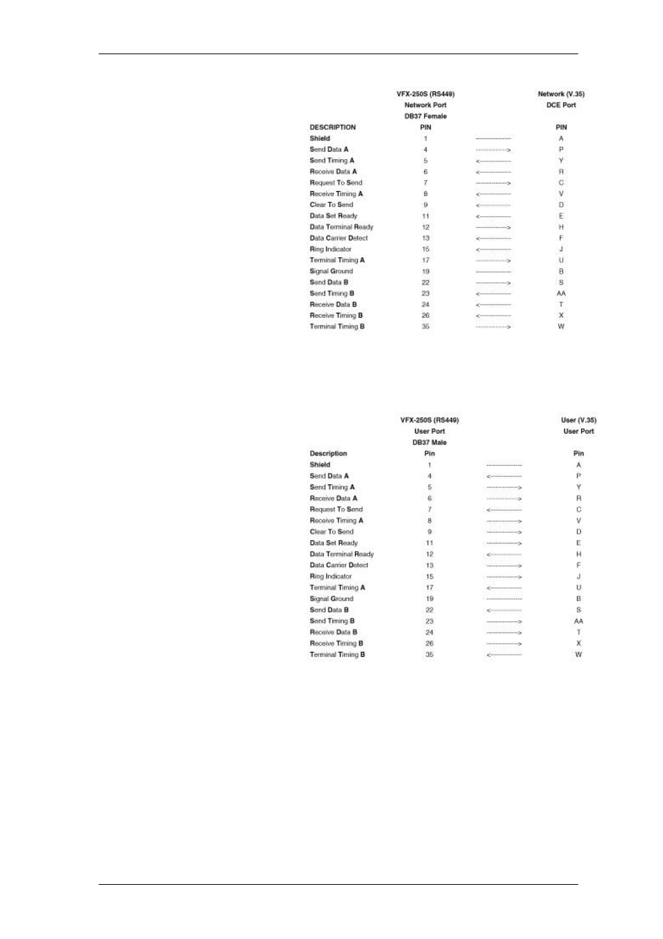 TANDBERG D11624 User Manual | Page 17 / 19