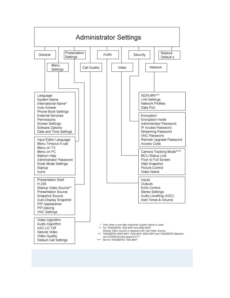 TANDBERG 8000 MXP User Manual | Page 23 / 308