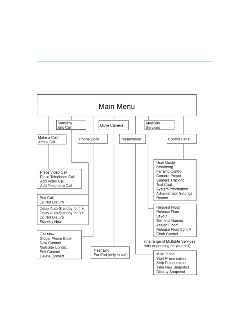 Menu structure, 2 menu structure | TANDBERG 7000 MXP User Manual | Page 18 / 268