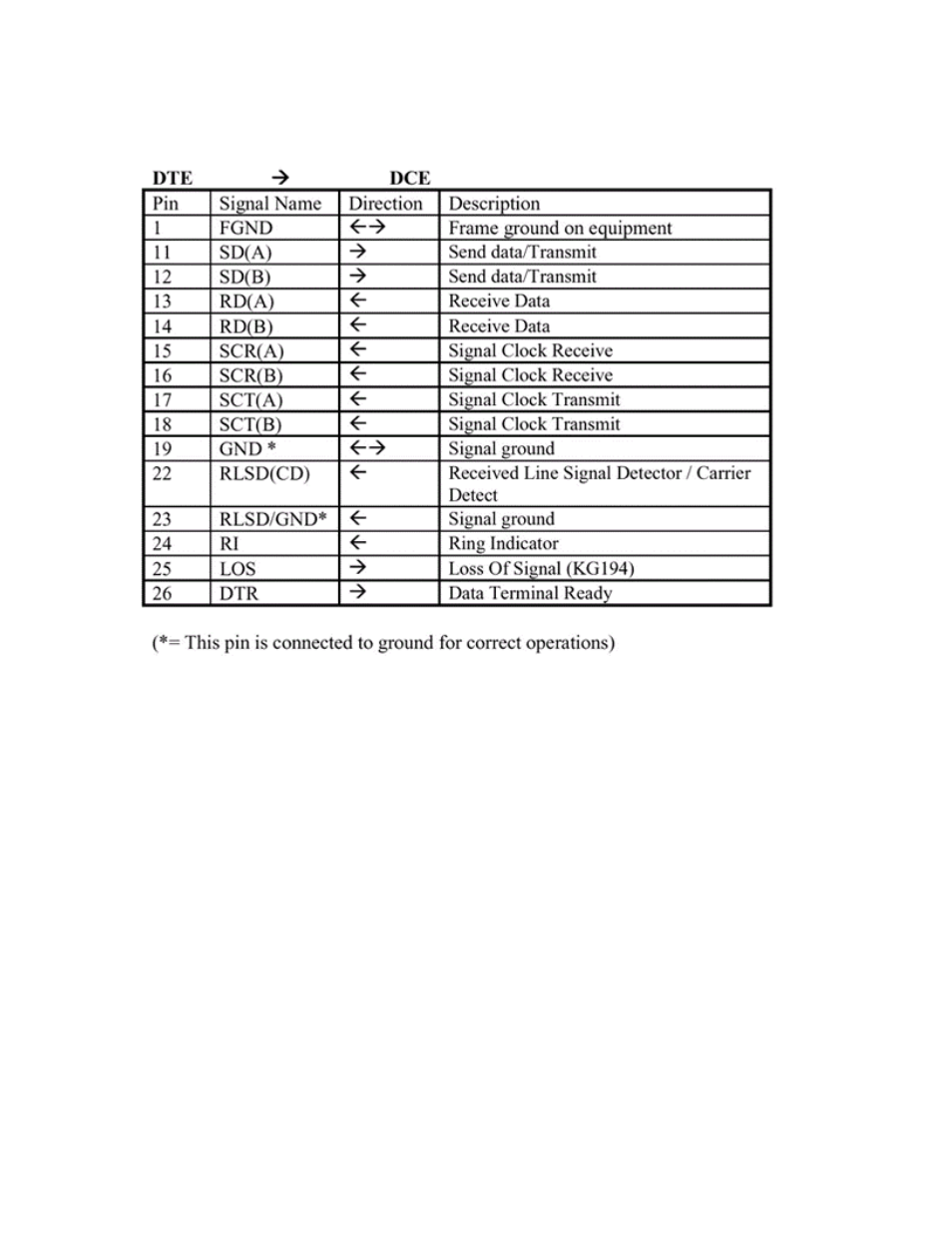 TANDBERG 7000 MXP User Manual | Page 216 / 268