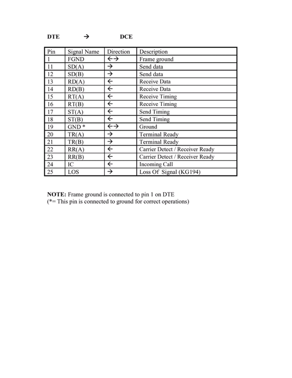 TANDBERG 7000 MXP User Manual | Page 217 / 268