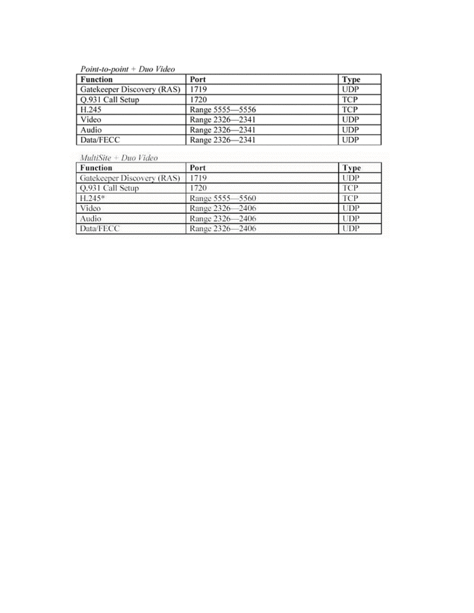 TANDBERG 7000 MXP User Manual | Page 256 / 268
