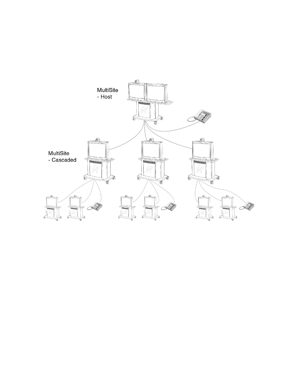 TANDBERG 7000 MXP User Manual | Page 96 / 268