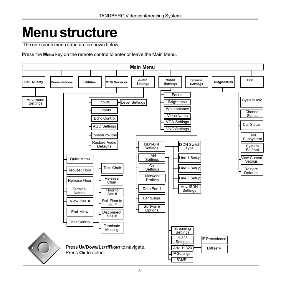 Menu structure | TANDBERG 990 User Manual | Page 8 / 111