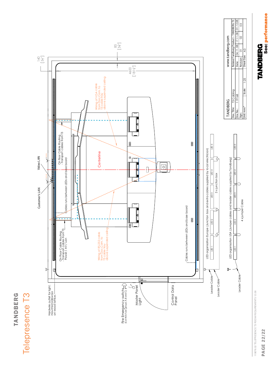 Telepresence t3, Pa g e 2 2 /2 2 | TANDBERG Telepresence T3 119076.02 User Manual | Page 22 / 22