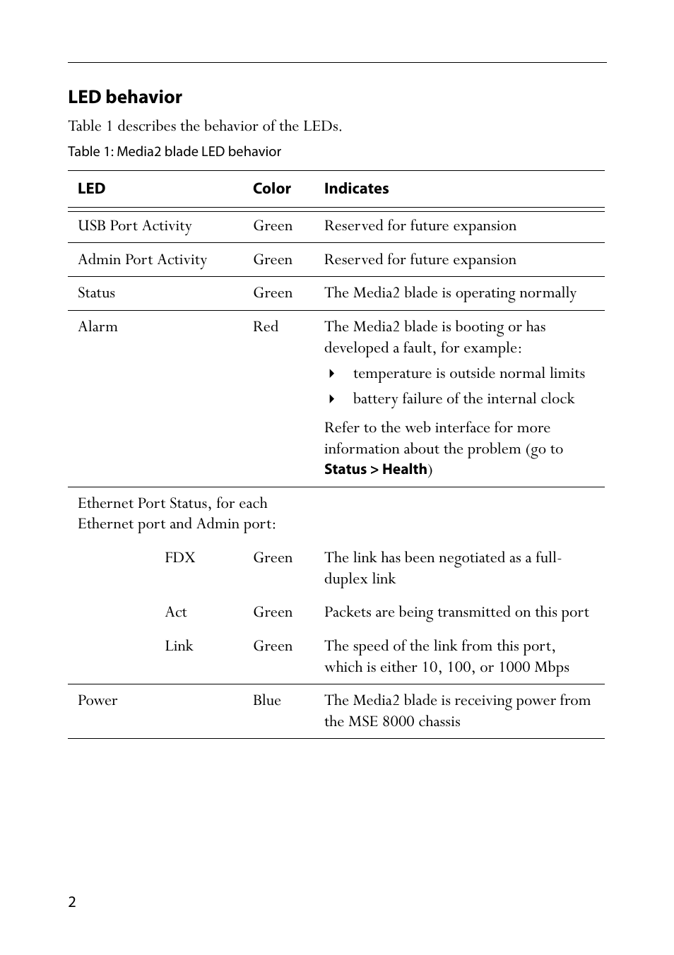 Led behavior, Table 1: media2 blade led behavior | TANDBERG Media2 Blade MSE 8510 User Manual | Page 6 / 18