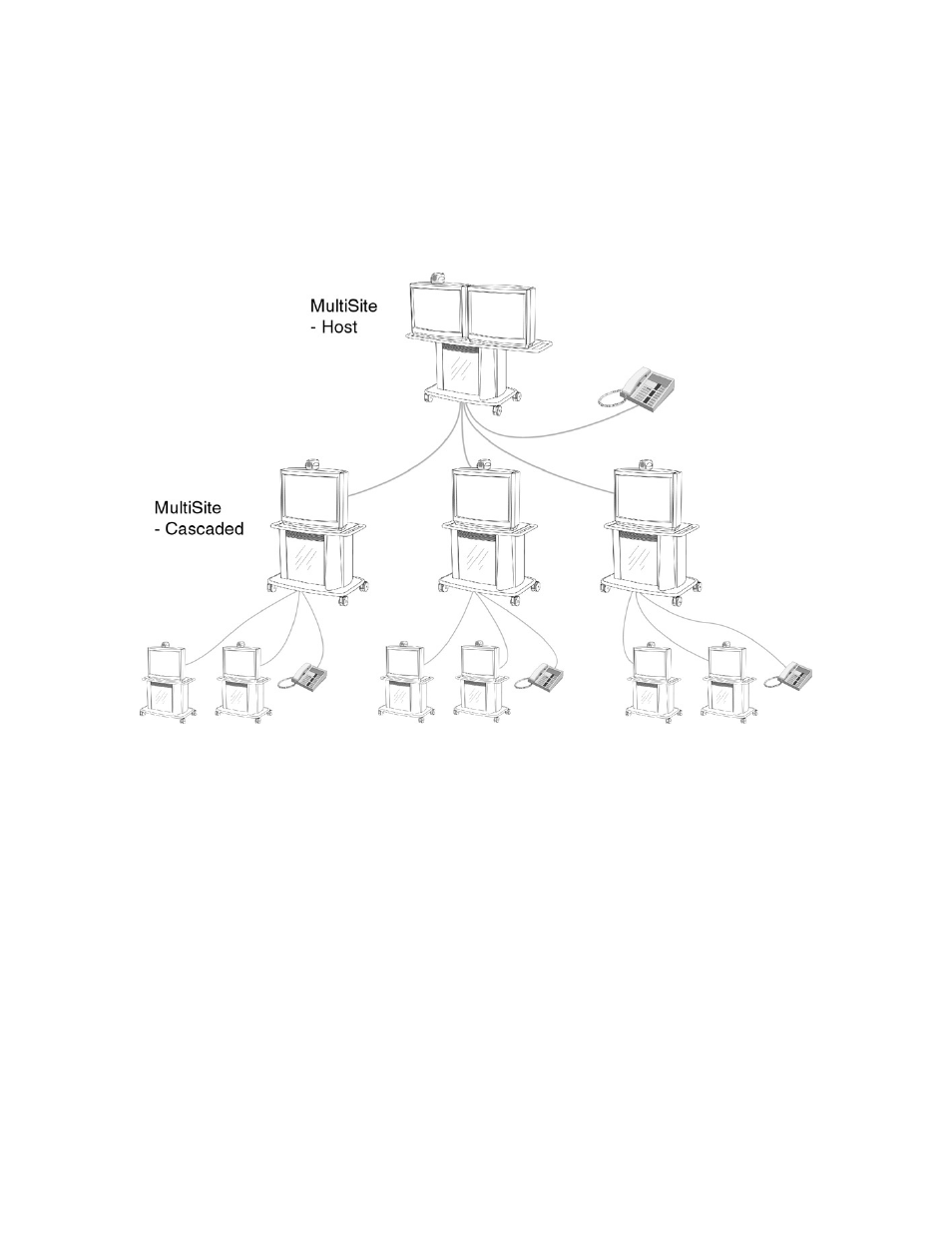 Control panel | TANDBERG 6000 MXP User Manual | Page 99 / 287