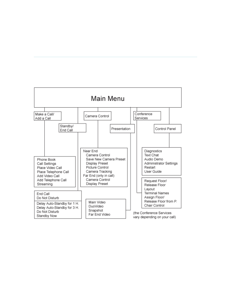 Menu structure, 2 menu structure | TANDBERG T2000 MXP User Manual | Page 16 / 261