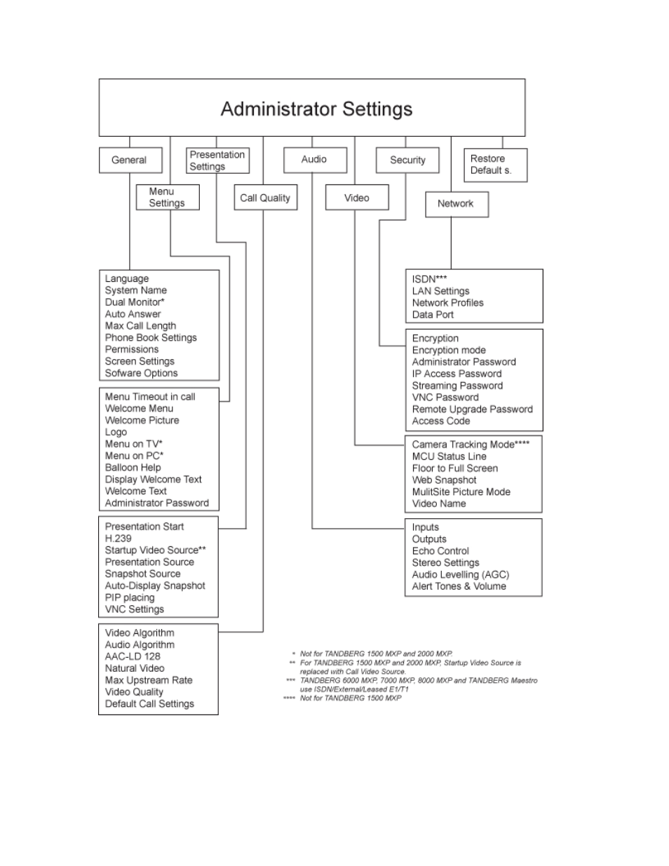 TANDBERG T2000 MXP User Manual | Page 17 / 261