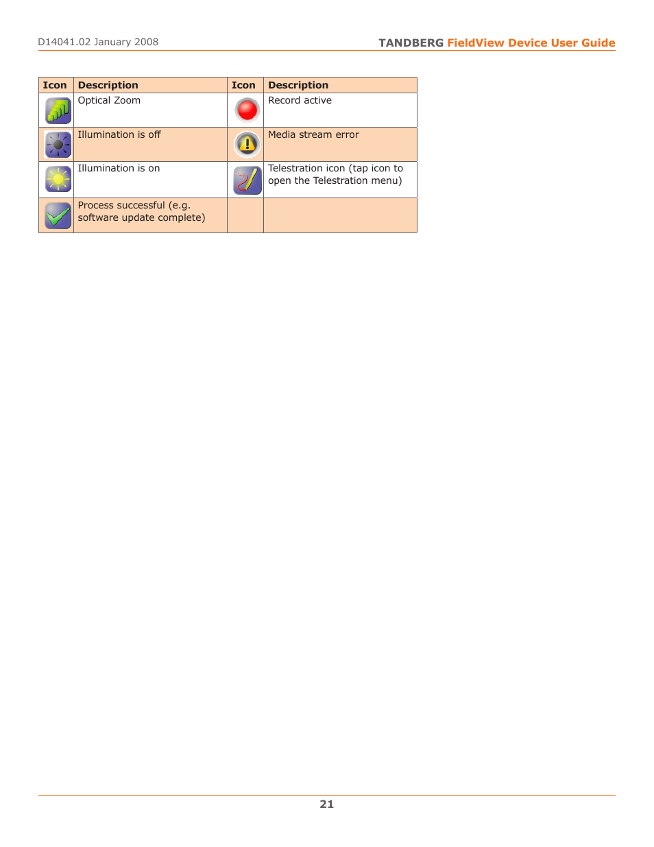 TANDBERG D14041.02 User Manual | Page 25 / 33