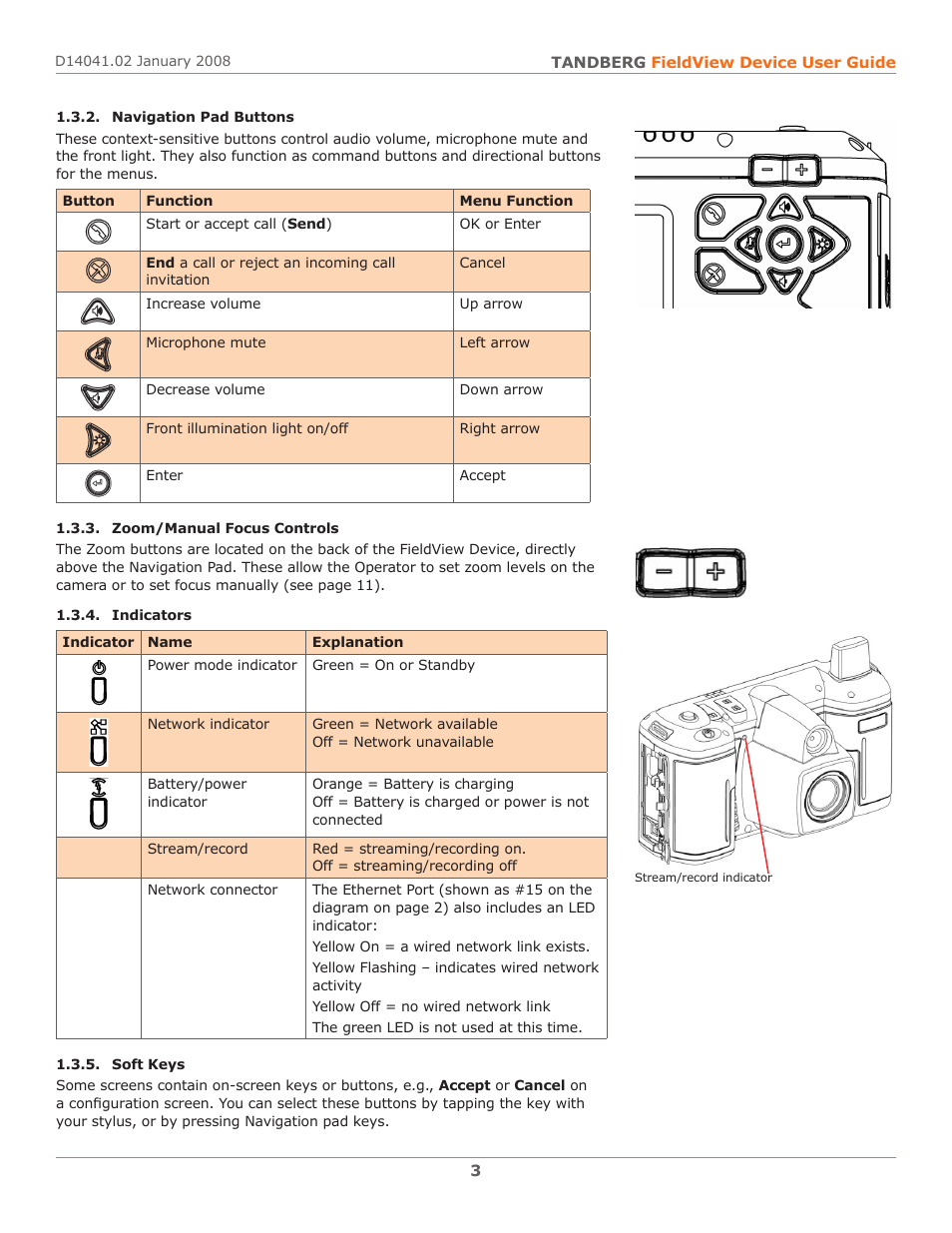 TANDBERG D14041.02 User Manual | Page 7 / 33