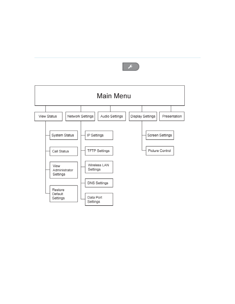 Settings menu structure, 2 settings menu structure | TANDBERG MXP 550 User Manual | Page 12 / 79