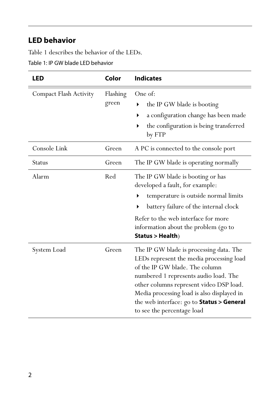 Led behavior, Table 1: ip gw blade led behavior | TANDBERG MSE 8350 User Manual | Page 6 / 17