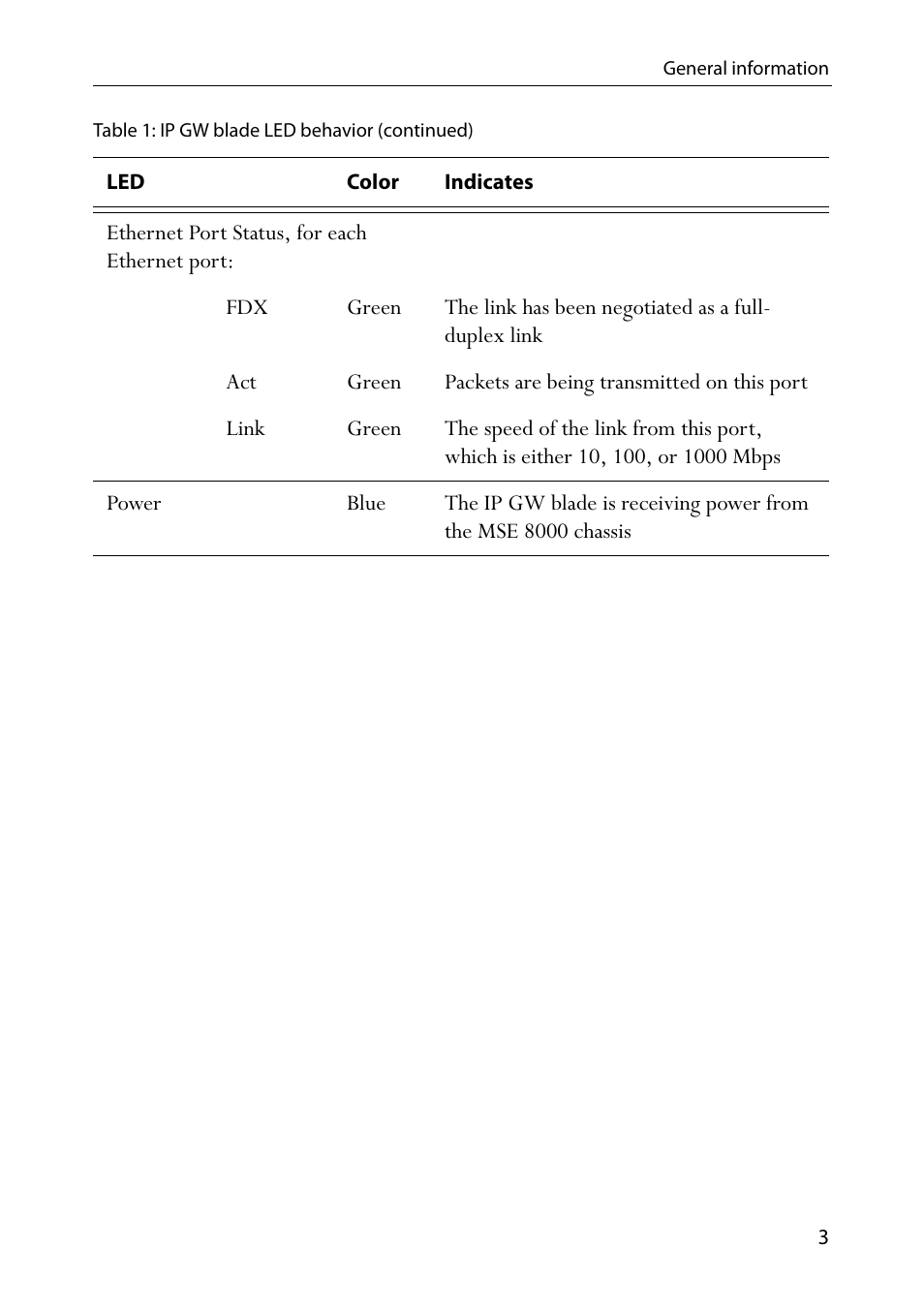 TANDBERG MSE 8350 User Manual | Page 7 / 17