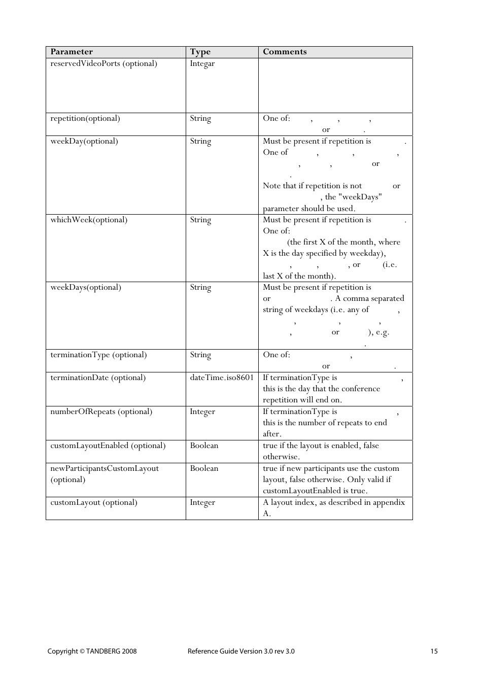 TANDBERG 3.0 User Manual | Page 19 / 66