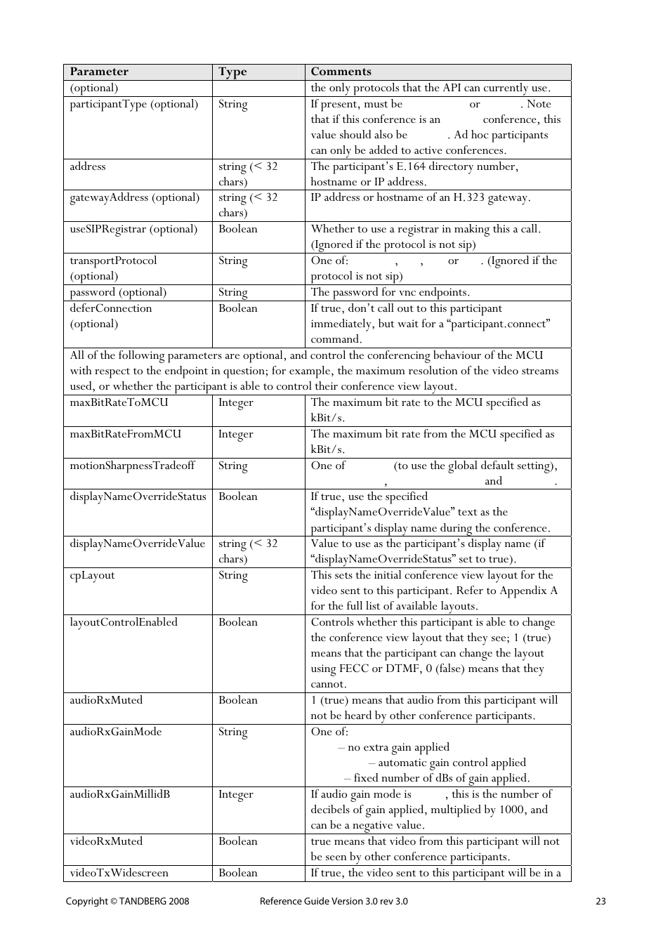 11 participant.remove | TANDBERG 3.0 User Manual | Page 27 / 66