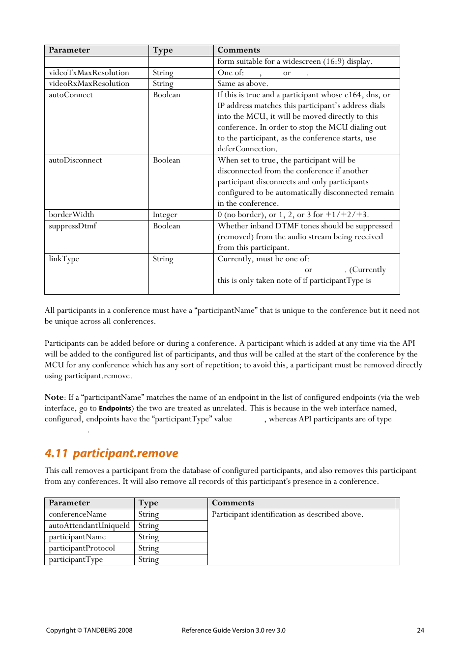 11 participant.remove | TANDBERG 3.0 User Manual | Page 28 / 66