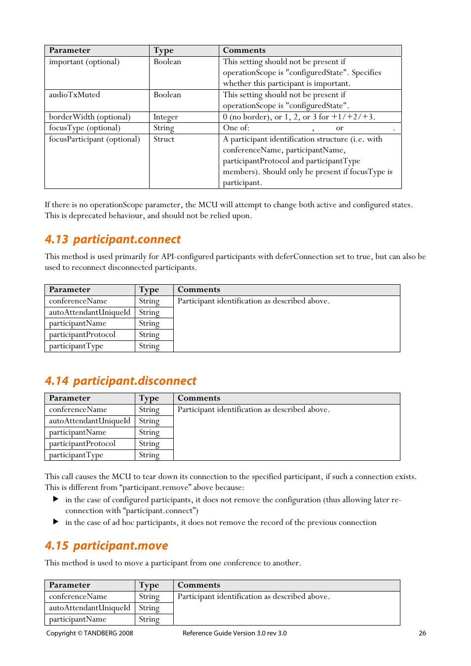 13 participant.connect, 14 participant.disconnect, 15 participant.move | 26 4.14 participant.disconnect, 26 4.15 participant.move | TANDBERG 3.0 User Manual | Page 30 / 66