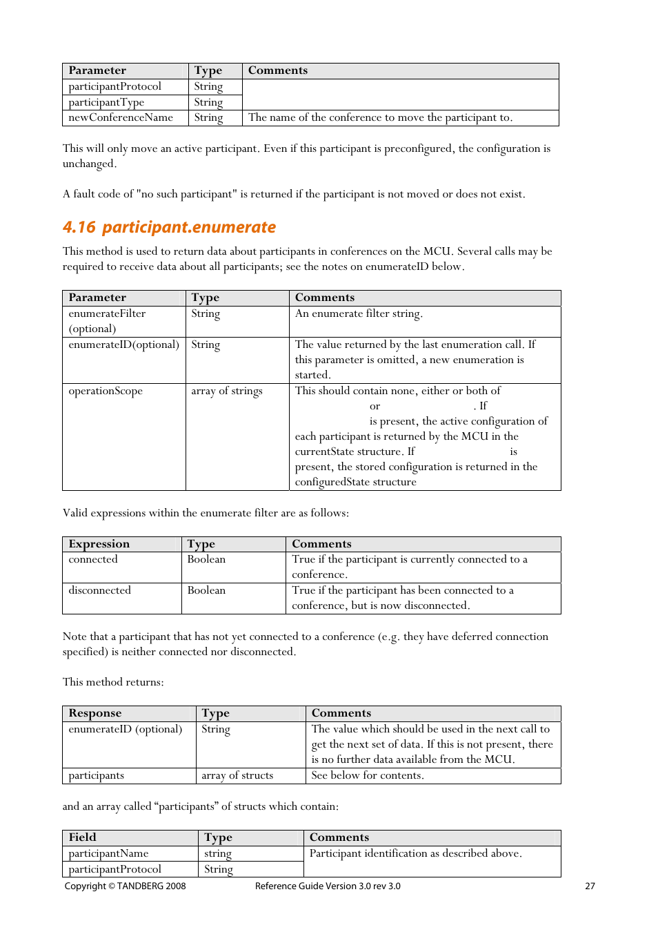 16 participant.enumerate | TANDBERG 3.0 User Manual | Page 31 / 66