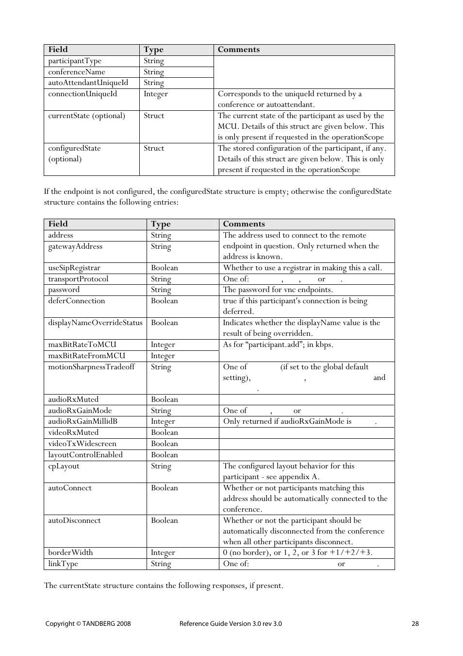 TANDBERG 3.0 User Manual | Page 32 / 66