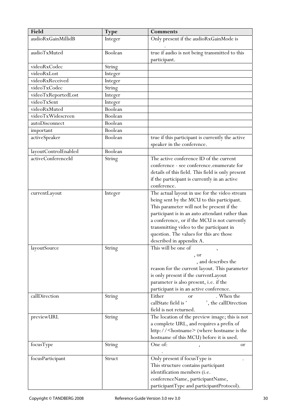 TANDBERG 3.0 User Manual | Page 34 / 66