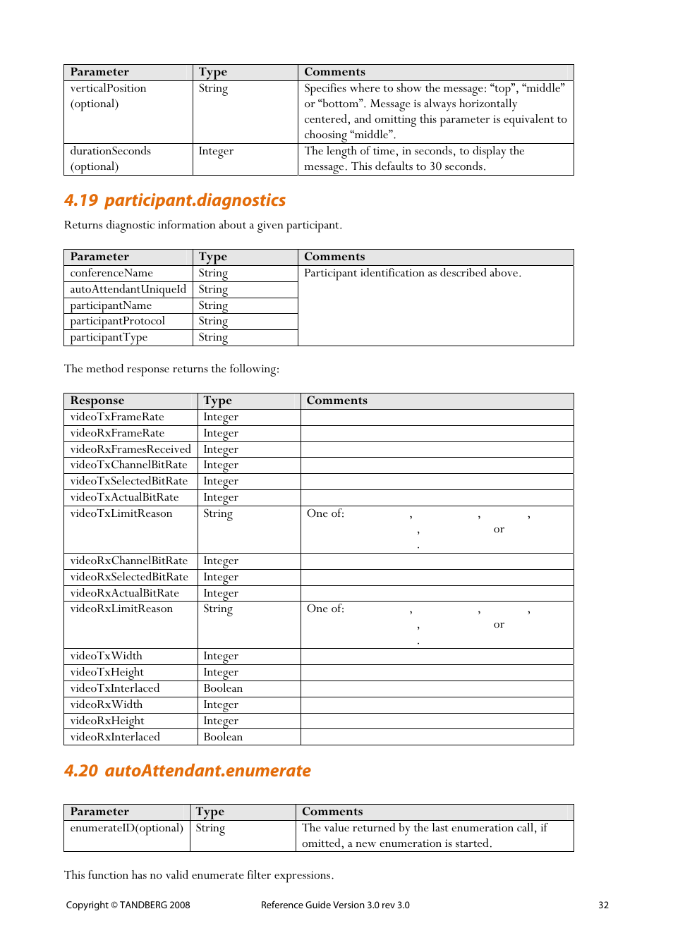19 participant.diagnostics, 20 autoattendant.enumerate, 32 4.20 autoattendant.enumerate | TANDBERG 3.0 User Manual | Page 36 / 66
