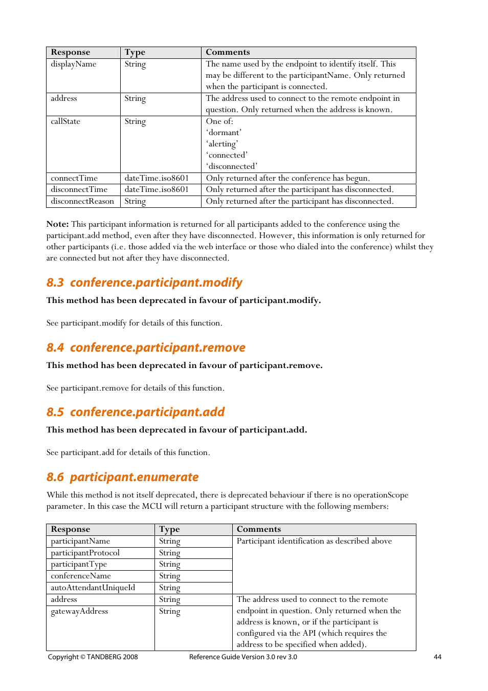3 conference.participant.modify, 4 conference.participant.remove, 5 conference.participant.add | 6 participant.enumerate, 44 8.4 conference.participant.remove, 44 8.5 conference.participant.add, 44 8.6 participant.enumerate | TANDBERG 3.0 User Manual | Page 48 / 66