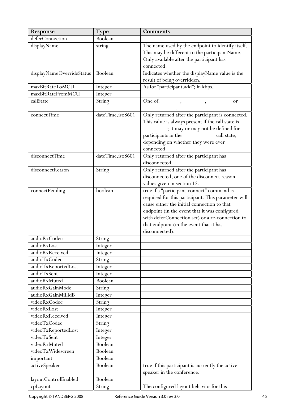 TANDBERG 3.0 User Manual | Page 49 / 66
