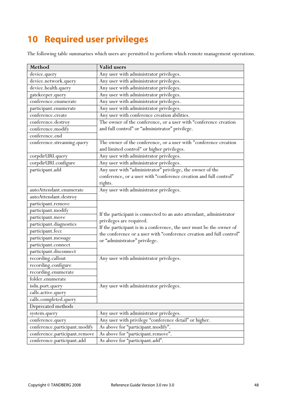 10 required user privileges | TANDBERG 3.0 User Manual | Page 52 / 66