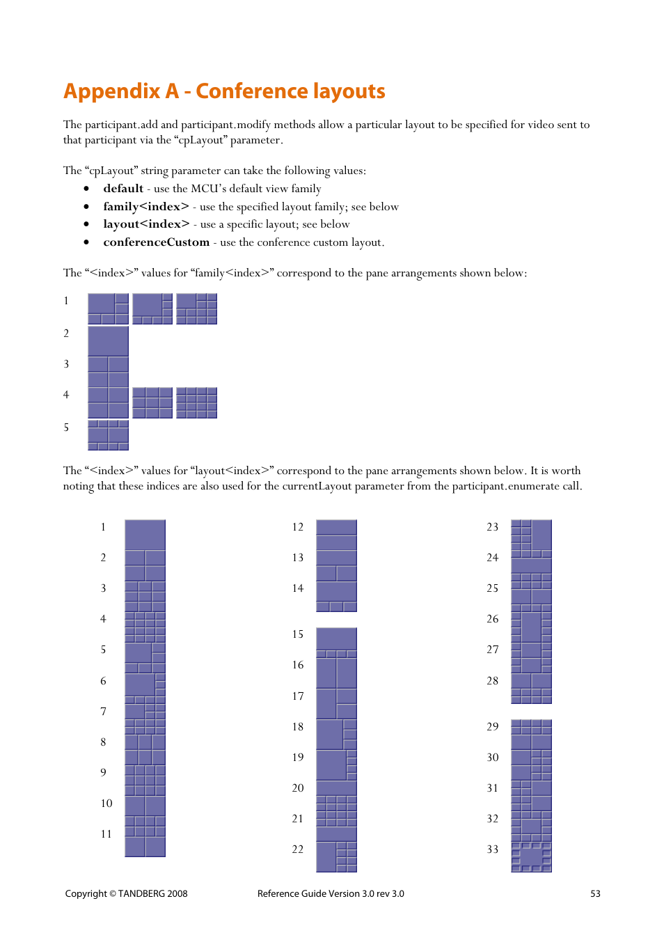 Appendix a - conference layouts | TANDBERG 3.0 User Manual | Page 57 / 66
