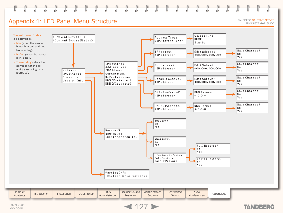Appendix 1: led panel menu structure | TANDBERG S3.1 User Manual | Page 127 / 131