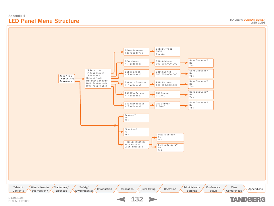 Led panel menu structure | TANDBERG CONTENT SERVER D13898.04 User Manual | Page 132 / 143