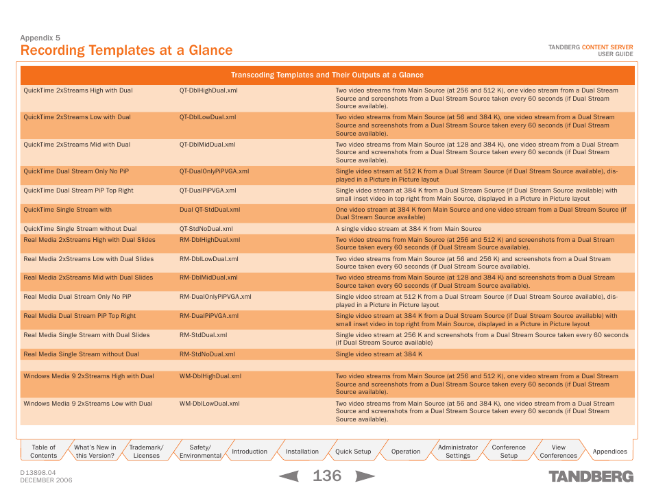 Recording templates at a glance, Recording, Templates at a glance | TANDBERG CONTENT SERVER D13898.04 User Manual | Page 136 / 143