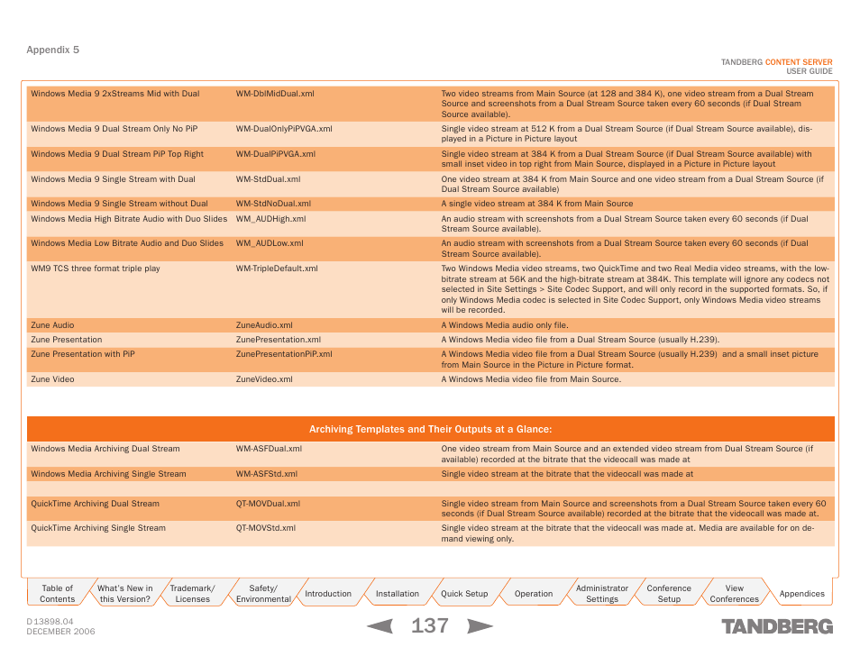 Archiving templates and their outputs at a glance | TANDBERG CONTENT SERVER D13898.04 User Manual | Page 137 / 143