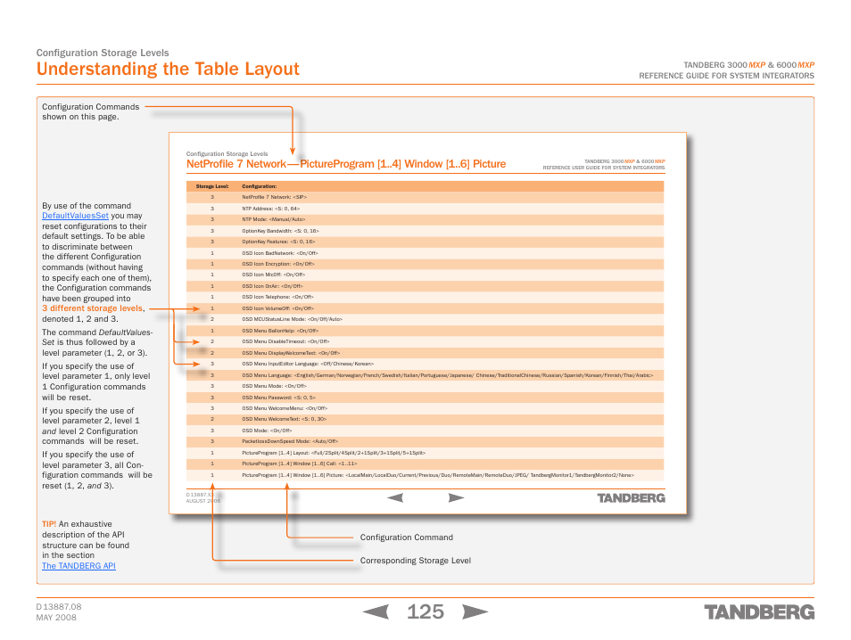 Understanding the table layout, Configuration storage levels | TANDBERG 6000MXP User Manual | Page 125 / 242