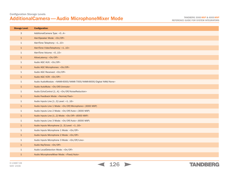 Additionalcamera — audio microphonemixer mode | TANDBERG 6000MXP User Manual | Page 126 / 242
