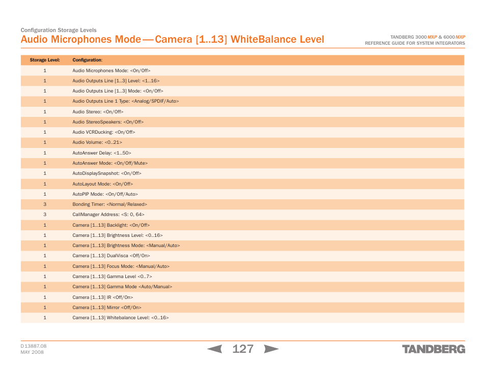 TANDBERG 6000MXP User Manual | Page 127 / 242