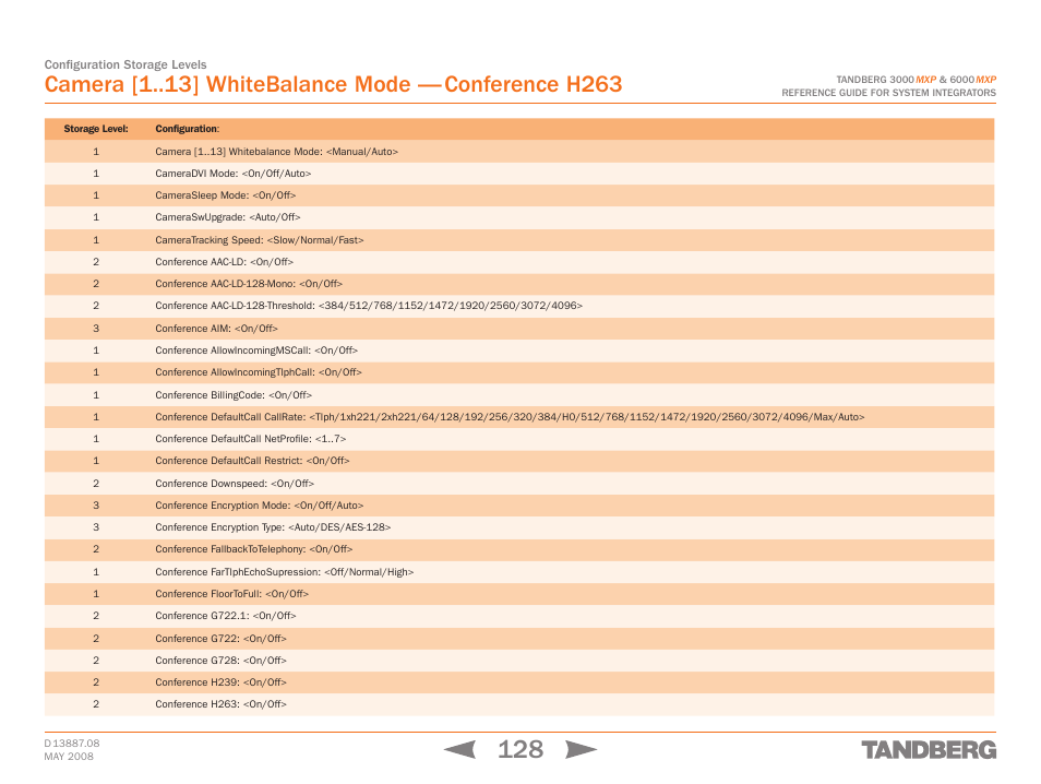 Camera [1 ] whitebalance mode — conference h263 | TANDBERG 6000MXP User Manual | Page 128 / 242