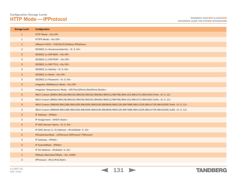 Http mode — ipprotocol | TANDBERG 6000MXP User Manual | Page 131 / 242