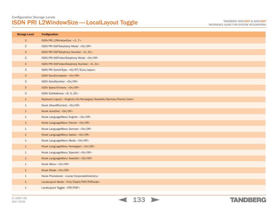 Isdn pri l2windowsize — locallayout toggle | TANDBERG 6000MXP User Manual | Page 133 / 242