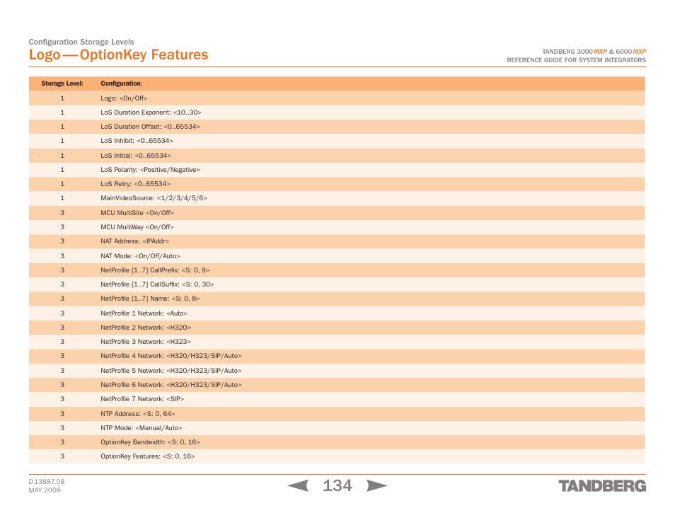 Logo — optionkey features | TANDBERG 6000MXP User Manual | Page 134 / 242