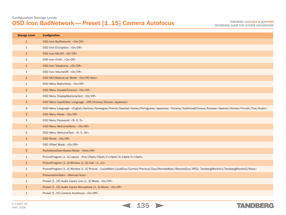 Osd icon badnetwork — preset [1 ] camera autofocus | TANDBERG 6000MXP User Manual | Page 135 / 242