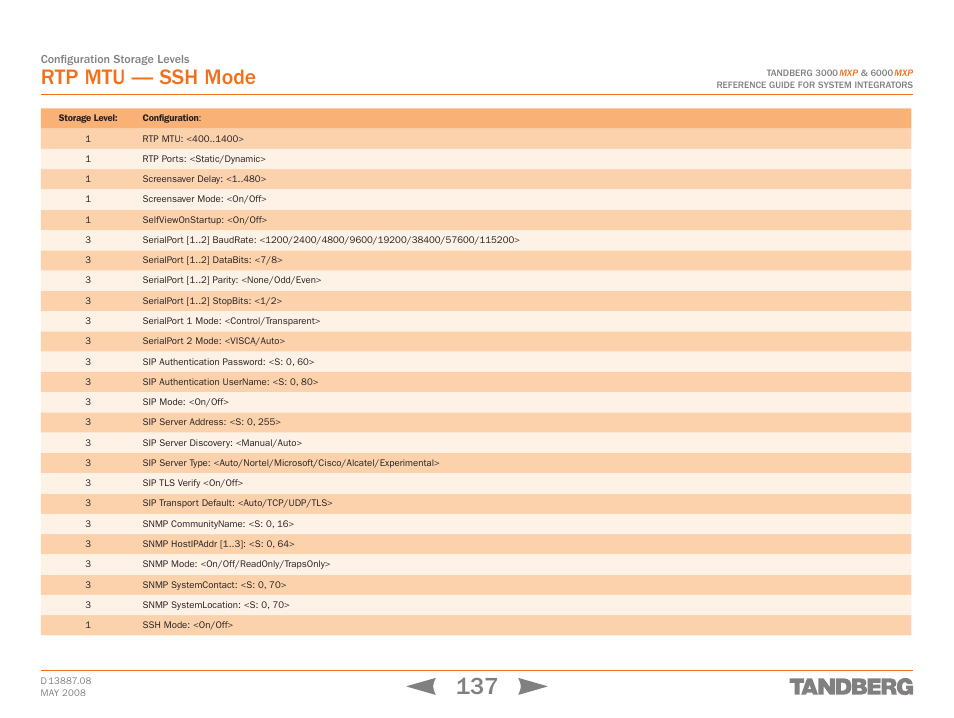 Rtp mtu — ssh mode | TANDBERG 6000MXP User Manual | Page 137 / 242