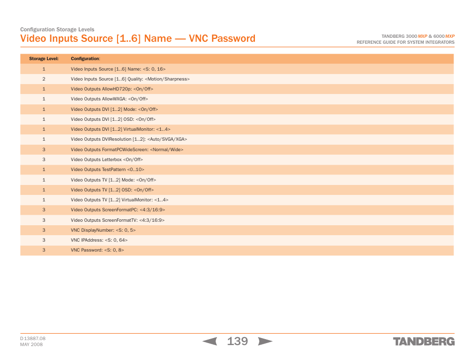 Video inputs source [1 ] name — vnc password | TANDBERG 6000MXP User Manual | Page 139 / 242