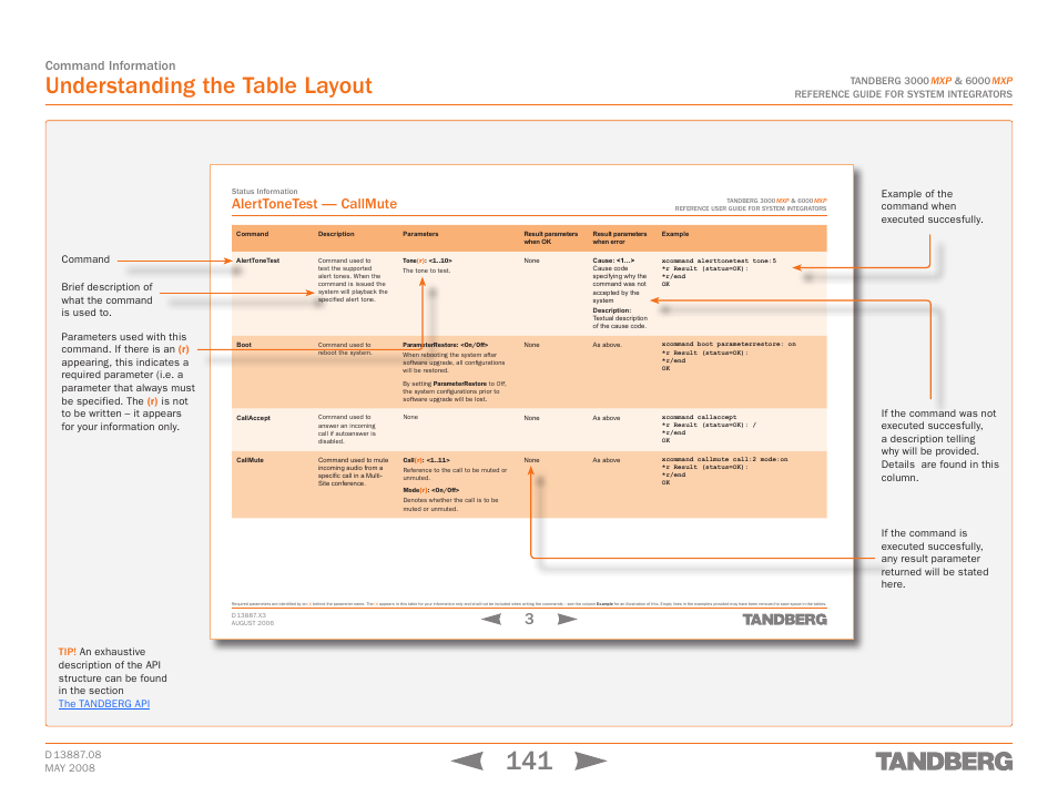 Understanding the table layout, Alerttonetest — callmute, Command information | TANDBERG 6000MXP User Manual | Page 141 / 242
