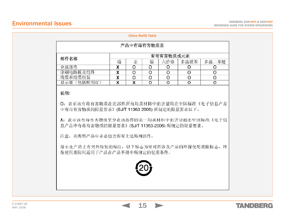 China rohs table, Environmental issues | TANDBERG 6000MXP User Manual | Page 15 / 242