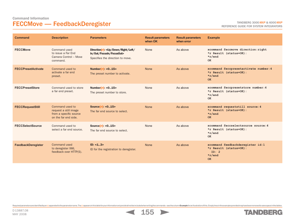 Feccmove, Feccpresetactivate, Feccpresetstore | Feccrequeststill, Feccselectsource, Feedbackderegister, Feccmove — feedbackderegister | TANDBERG 6000MXP User Manual | Page 155 / 242